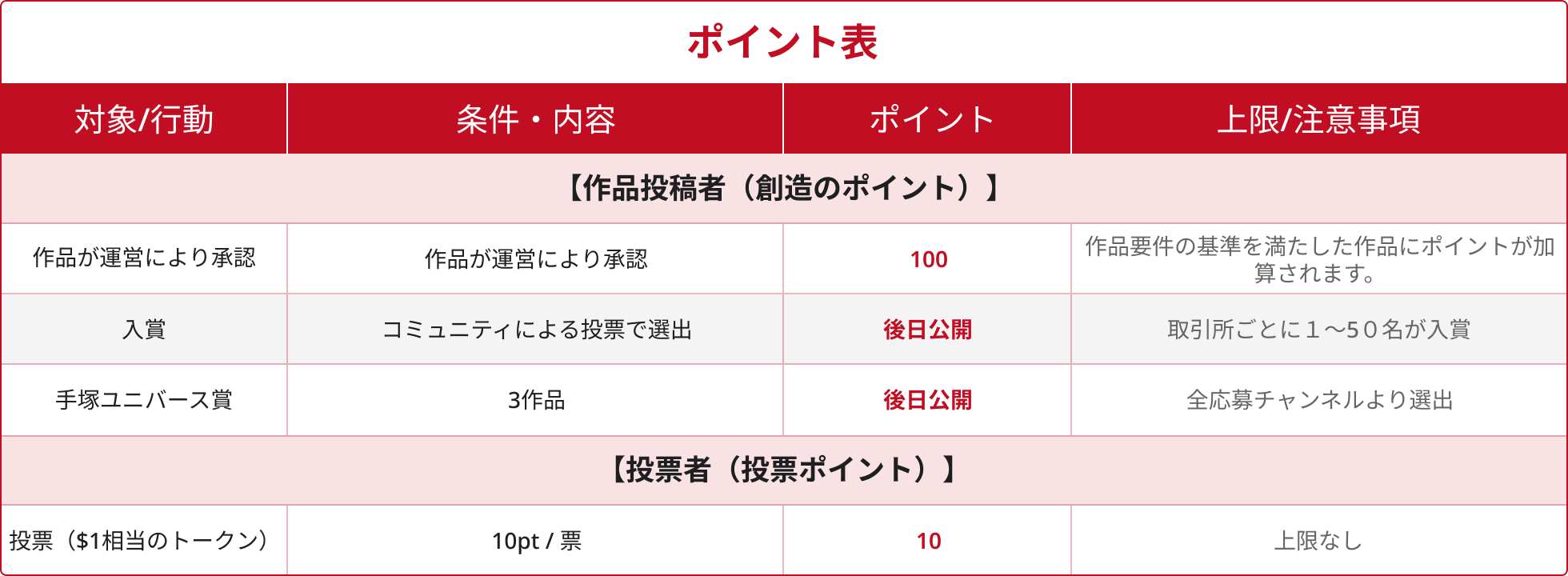 ポイント表