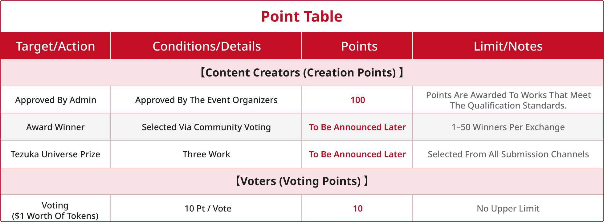 Points Table